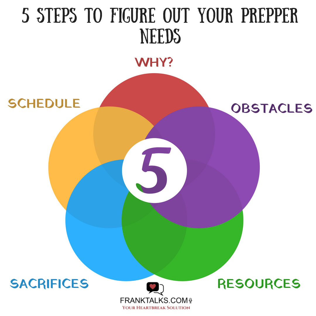 figure out your prepper needs